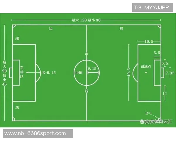 足球场的构造与功能解析以及比赛规则的详细介绍 足球场的构造与功能解析以及比赛规则的详细介绍